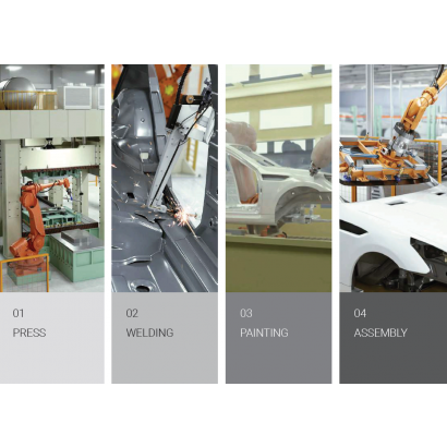 Automotive Production Process