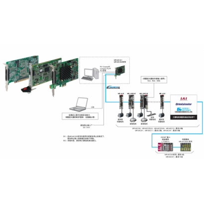 產品介紹-PC-Interface-card